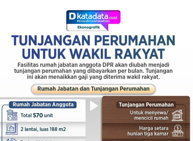 tunjangan-apa-yang-didapatkan-para-wakil-rakyat